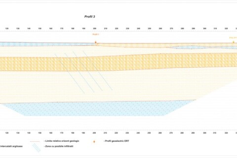 Investigatii Geofizice (c-2)