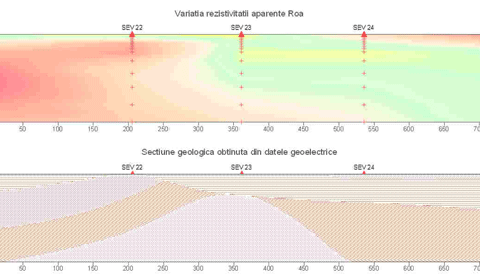 Investigatii Geoelectrice (b-1)