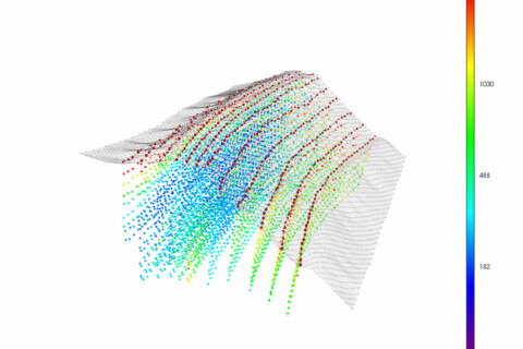 Investigatii Geoelectrice (b-5)