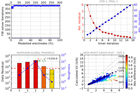 Masuratori Potential Natural (d-5)