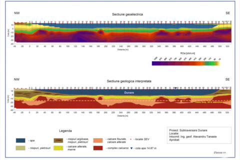 Studii Geotehnice (c-2)