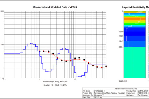 Studii Geotehnice (c-5)