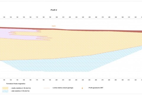 Determinarea Conditiilor Geologice (b-5)
