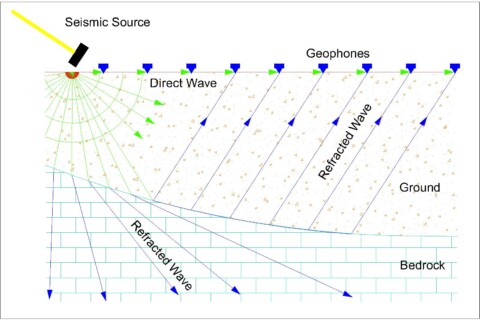Seismica de refractie (a-1)