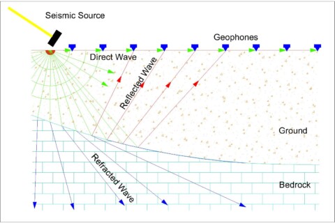 Seismica de reflexie (a-1)