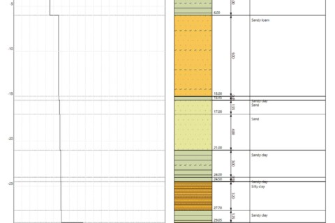 Down-Hole (DH) si Cross-Hole (SH) (a-5)