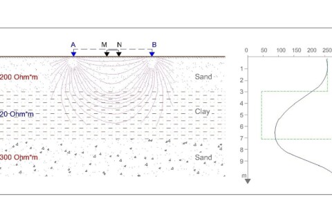 Vertical Electrical Sounding VES (A.e)