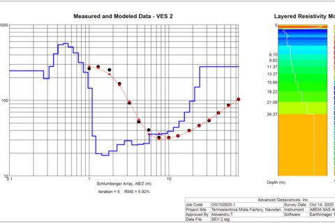 Vertical Electrical Sounding VES (A.f)
