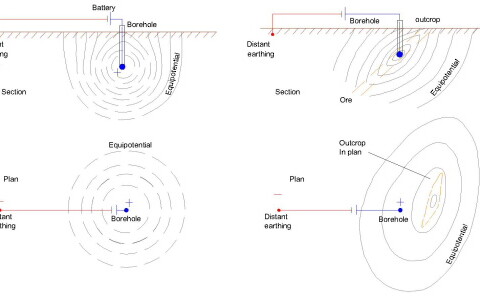 Mise-a-la-Masse (a-1)